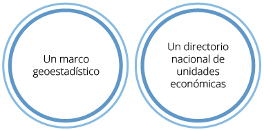 La infraestructura del SNIE se integra por un marco geoestadístico y un directorio nacional de unidades económicas