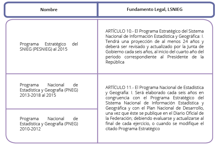 Se detalla el fundamento legal del Informe de Resultados y Evaluación de los tres programas