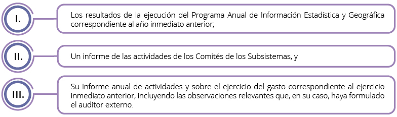 Señala los informes que en marzo de cada año, el INEGI debe presentar al Ejecutivo Federal y al Congreso de la Unión