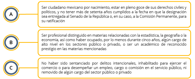 Entre otros: ser ciudadano mexicano por nacimiento, estar en pleno goce de sus derechos civiles y políticos, ser profesional distinguido en materias relacionadas con la estadística, la geografía o la economía, no haber sido sentenciado por delitos intencionales, inhabilitado para ejercer el comercio o para desempeñar un empleo, cargo o comisión en el servicio público