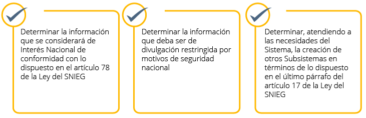 En la determinación de la Información que se considerará de Interés Nacional; en la determinación de la Información que deba ser de divulgación restringida; y determinar, atendiendo a las necesidades del Sistema, la creación de otros Subsistemas