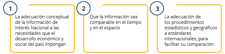 El Instituto Nacional de Estadística y Geografía tiene como objetivo prioritario, realizar las acciones tendientes a la adecuación conceptual de la IIN; que sea comparable en el tiempo y el espacio; yla adecuación de los procedimientos estadísticos y geográficos a estándares internacionales