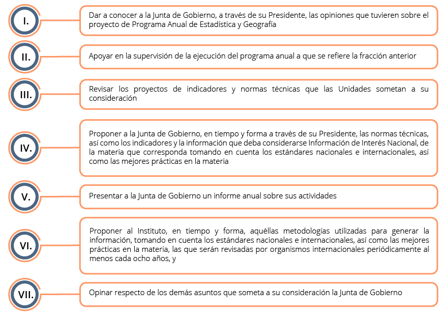 Se relacionan las facultades que tendrá el Comité Ejecutivo del SNIDS