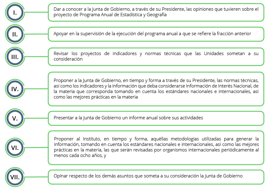 Se relacionan las facultades que tendrá el Comité Ejecutivo del SNIGMAOTU