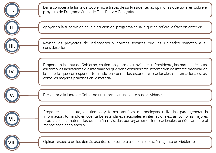 Se relacionan las facultades que tendrá el Comité Ejecutivo del SNIGSPIJ