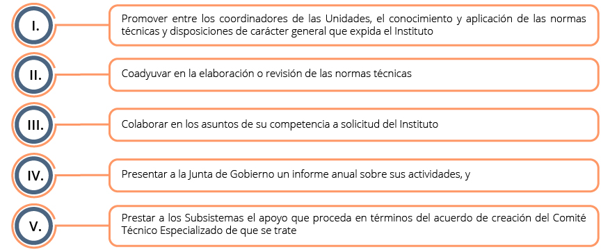 Se enlistan las facultades de los Comités Técnicos Especializados del SNIDS