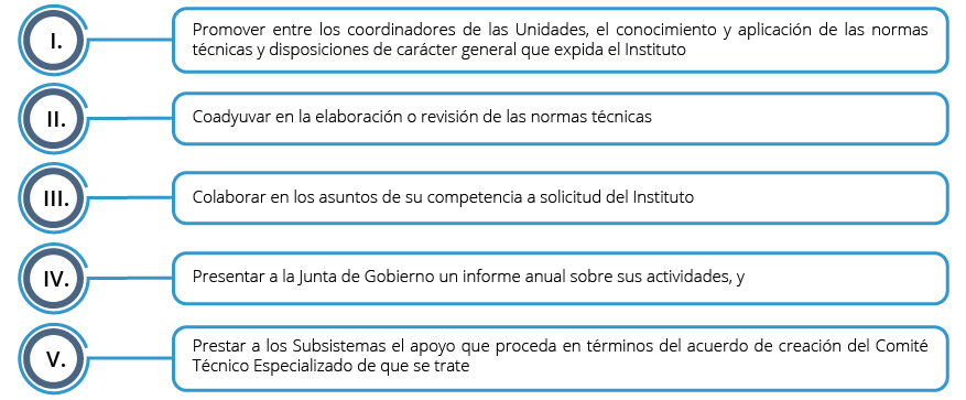 Se enlistan las funciones de los Comités Técnicos Epecializados del Subsistema Nacional de Información Económica