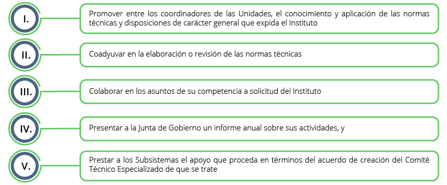 Se enlistan las funciones de los Comités Técnicos Especializados del SNIGMAOTU
