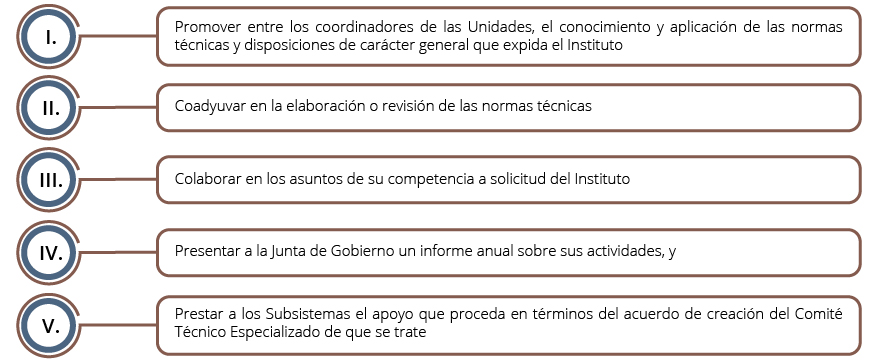 Se enlistan las funciones de los Comités Técnicos Especializados del Subsistema Nacional de Información de Gobierno Seguridad Pública e Impartición de Justicia