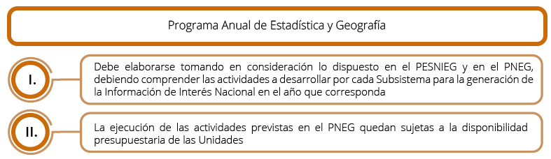 Características  del Programa Anual de Estadística y Geográfica