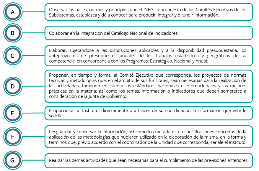 Acciones que deberán realizar las Unidades del Estado distintas al Instituto, cuando desarrollen actividades
relacionadas con la producción, integración, conservación y difusión de Información de Interés Nacional