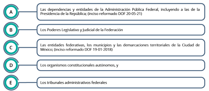 Las Unidades del Estado son las dependencias y entidades de la adminisrtación pública federal, los Poderes Legislativo y Judicial de la federación; las entidades federativas, los municipios y las demarcaciones territoriales dela Ciudad de México; los organismos autónomos y los tribunales administrativos federales