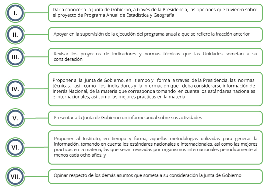Se relacionan las facultades que tendrá el Comité Ejecutivo del SNIGMAOTU