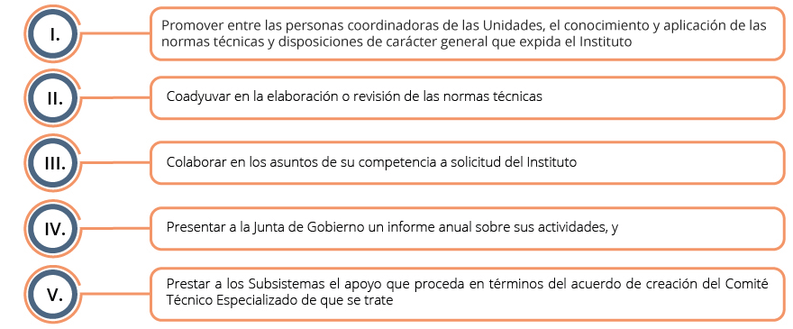 Se enlistan las facultades de los Comités Técnicos Especializados del SNIDS