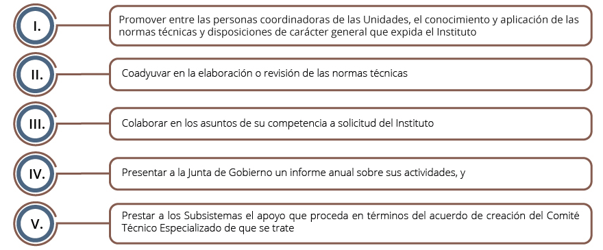 Se enlistan las funciones de los Comités Técnicos Especializados del Subsistema Nacional de Información de Gobierno Seguridad Pública e Impartición de Justicia