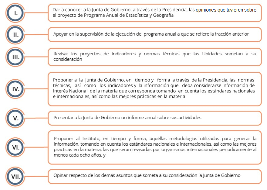 Se relacionan las facultades que tendrá el Comité Ejecutivo del SNIDS