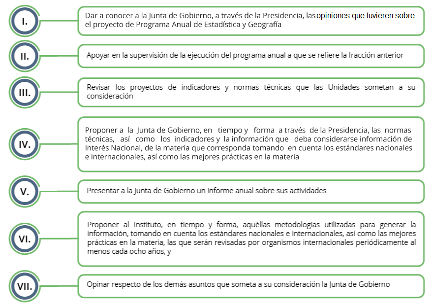 Se relacionan las facultades que tendrá el Comité Ejecutivo del SNIGMAOTU