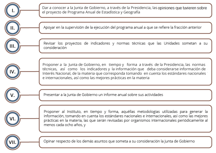 Se relacionan las facultades que tendrá el Comité Ejecutivo del SNIGSPIJ