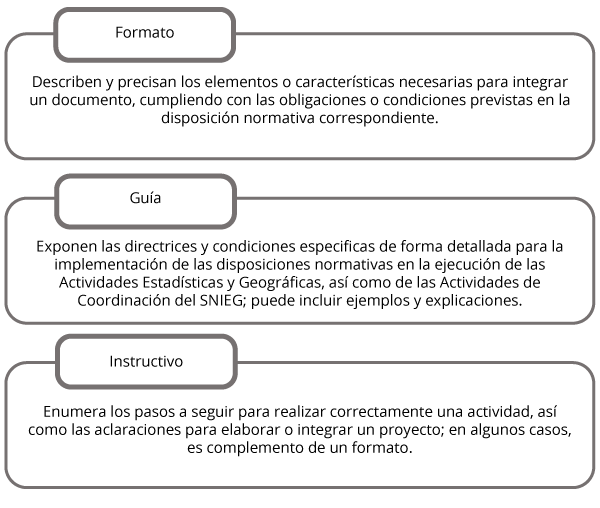 Instrumentos complementarios de observancia obligatoria como: formato, guía e instructivo