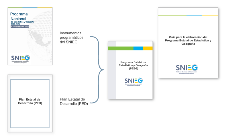 Características  y principios rectores de la  información